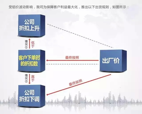 澳普利发“百厂千店”财富计划呼啸而来，助您成就“千万大商”！