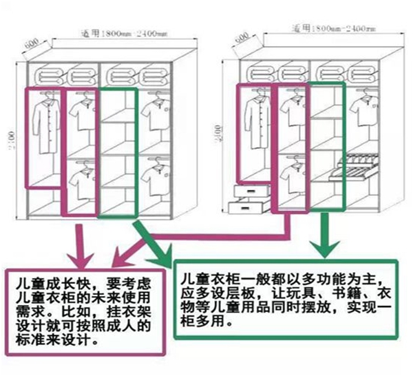 ​衣柜设计方案 定制衣柜前必备参考