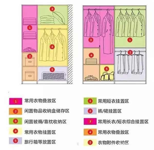 ​衣柜设计方案 定制衣柜前必备参考