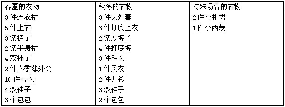 箭牌衣柜：定制衣柜能放多少件衣服?