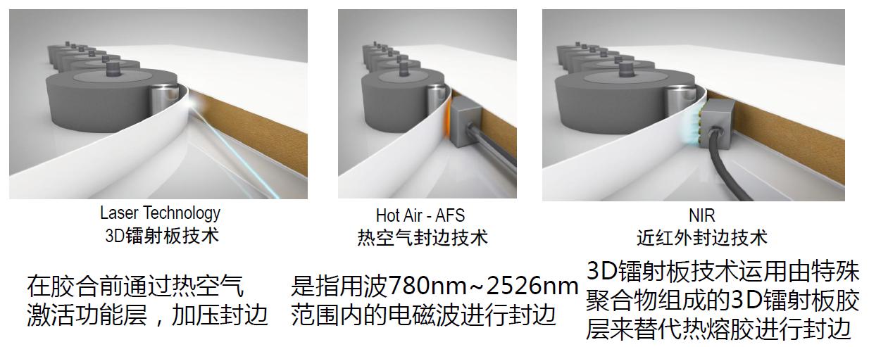 司米橱柜,让厨房走进3D镭射时代 司米橱柜,让厨房走进3D镭射时代