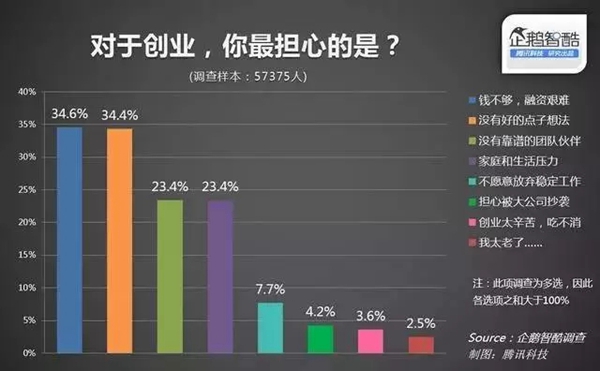 诗尼曼：创业很难吗？选对项目=选对财富之路！