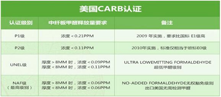好莱客世界无醛日，让家更安全
