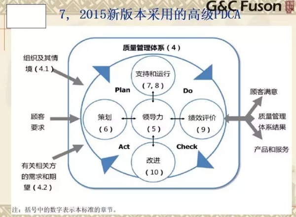 德国富轩门窗ISO9001质量管理体系实施正式启动