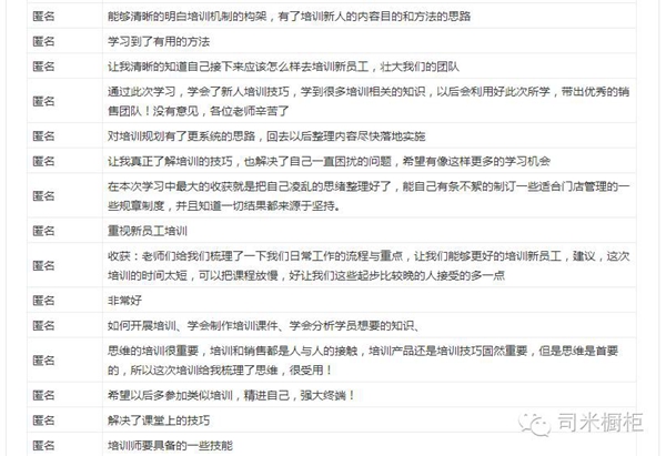 司米橱柜全国二级培训会,居然玩起了“cosplay” 司米橱柜全国二级培训会,居然玩起了“cosplay”