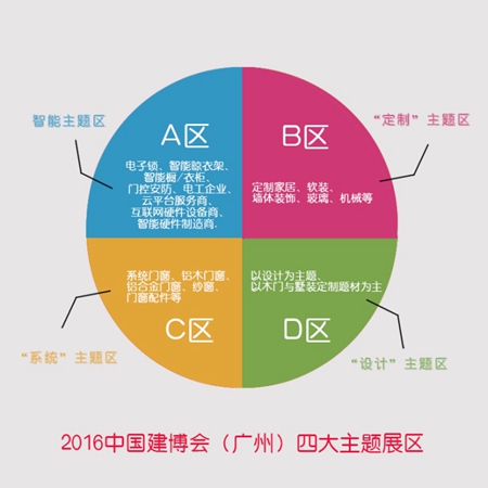 新标定制大玩“跨界融合”将引爆2016广州建博会