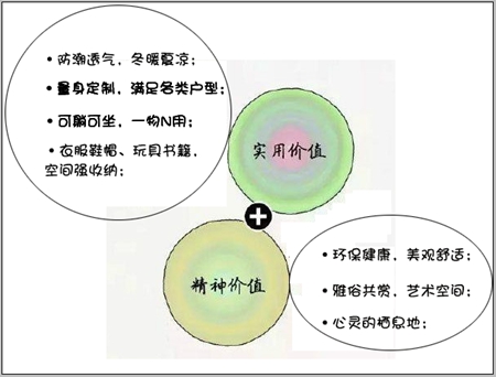 以一敌三，榻榻米就是这么神奇！