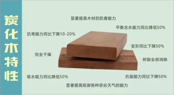 原木炭化应用,万仕达匠心再现 原木炭化应用,万仕达匠心再现