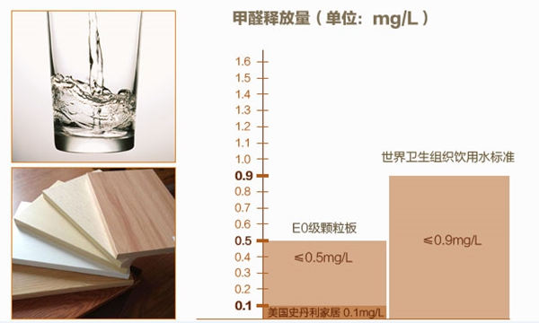 儿童房家具怎么挑？爸爸妈妈要牢记这7大点！