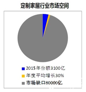 卡诺亚培养“销售+设计复合型终端人才”有道