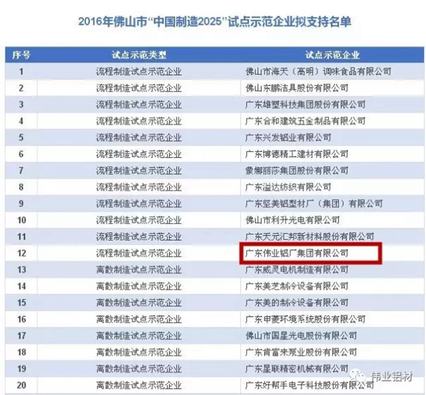 广东伟业集团入选2016年佛山市“中国制造2025”试点示范企业