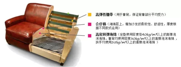 看完这个，你会嫌弃之前坐过的所有沙发
