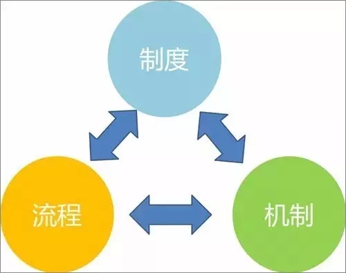 老板累？都是自找的！