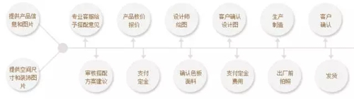 老板累？都是自找的！