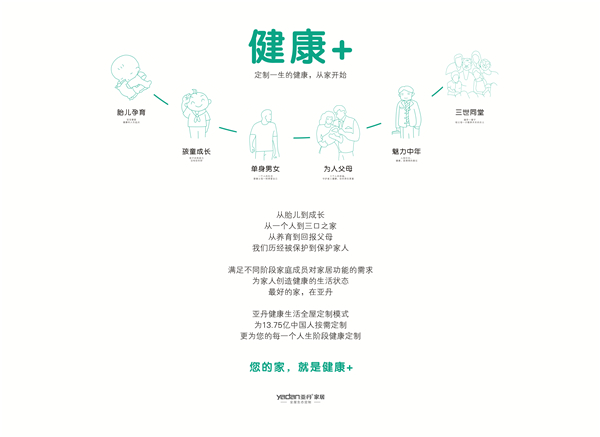 9.9无醛健康日,亚丹家居携手OFO小黄车免费发放骑行月卡 9.9无醛健康日,亚丹家居携手OFO小黄车免费发放骑行月卡