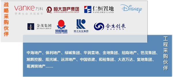 重磅！欣旺蝉联中国房地产500强首选供应商品牌