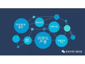 洛克华菲门窗：拒绝同质化，我们不一样！