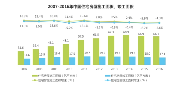 标杆品牌如鱼得水窗帘解读中国软装行业现状与前景