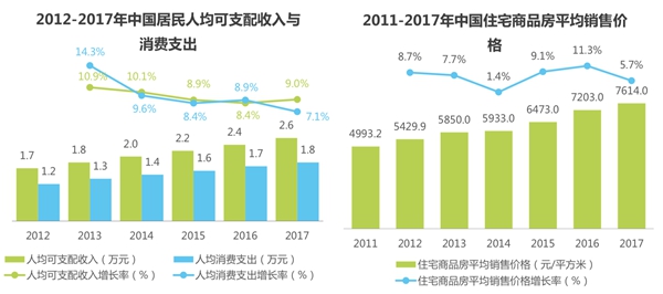 标杆品牌如鱼得水窗帘解读中国软装行业现状与前景