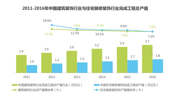 标杆品牌如鱼得水窗帘解读中国软装行业现状与前景
