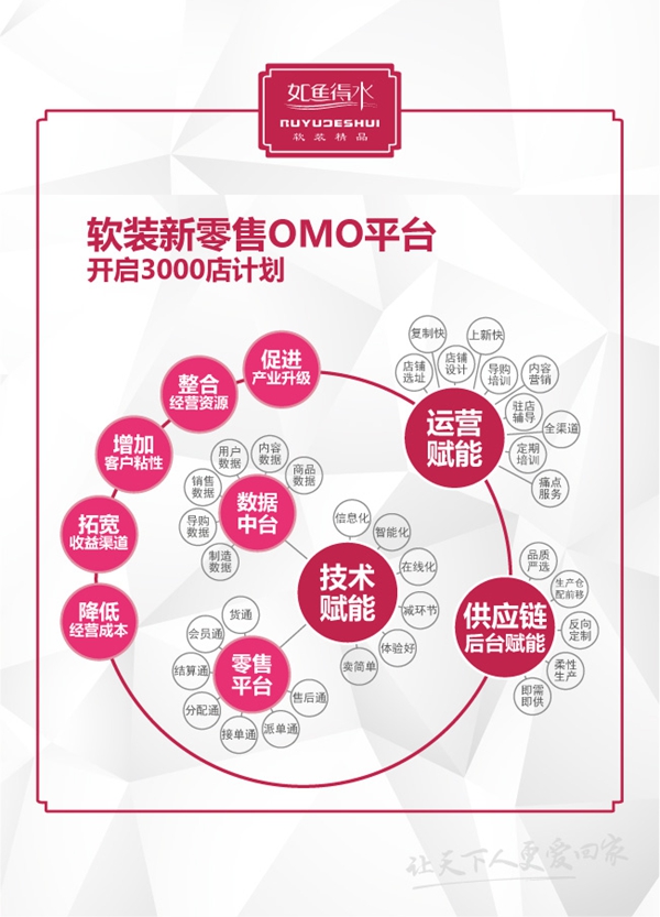 标杆品牌如鱼得水窗帘解读中国软装行业现状与前景