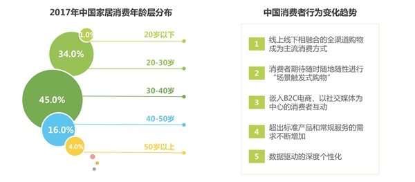 标杆品牌如鱼得水窗帘解读中国软装行业现状与前景