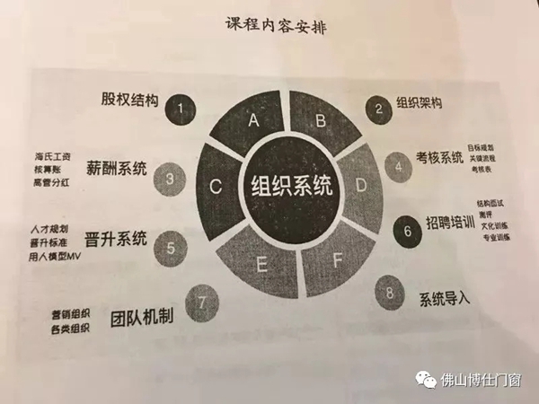 博仕门窗：打造最强管理团队，学习力就是竞争力！