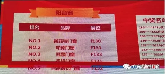 了解诺菲特门窗2018年度11个大事件，一起迎接2019