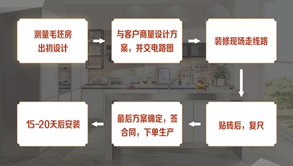 百能不锈钢橱柜为你打造完美橱柜，让邻居都羡慕！
