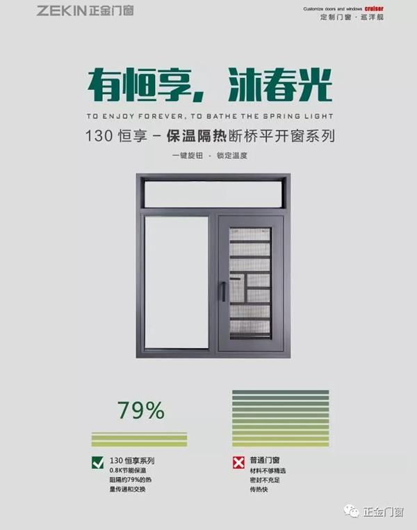 正金门窗恒享130断桥平开窗系列3月正式上市! 正金门窗恒享130断桥平开窗系列3月正式上市!