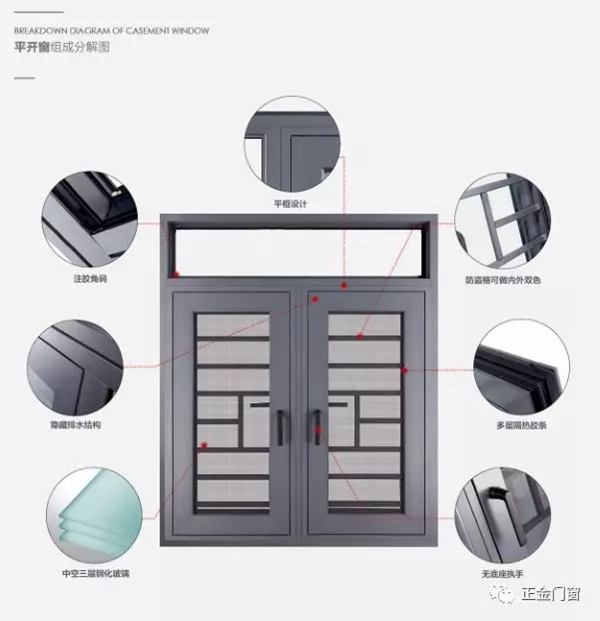 正金门窗恒享130断桥平开窗系列3月正式上市! 正金门窗恒享130断桥平开窗系列3月正式上市!