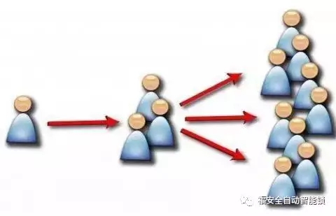 福安全自动智能锁为你带来智能锁落地营销方案