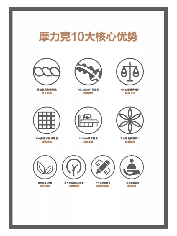 摩力克软装工程进军金地新家，打造一站式整装体验馆！