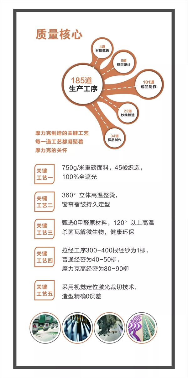 摩力克窗帘诚信经营,给客户真实的安全感! 摩力克窗帘诚信经营,给客户真实的安全感!