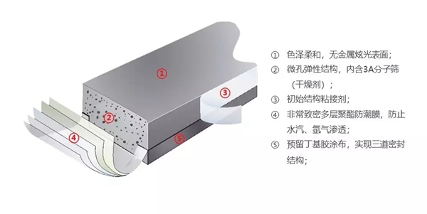 巨统门窗：高价窗户问题百出？那是因为缺少了超级间隔条！