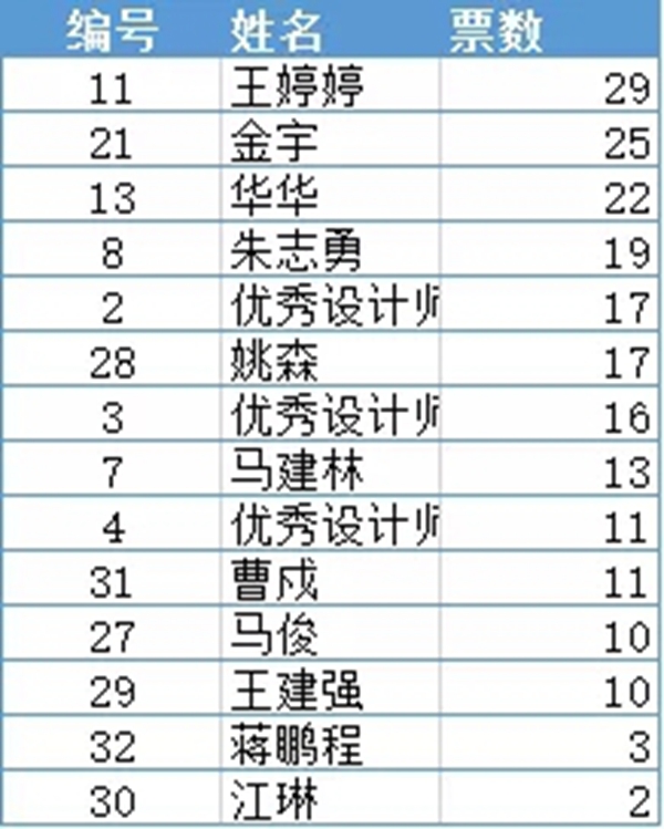 可罗雅墙布“SHOW最美家·赢欧洲游”6月第一期获奖名单公布！