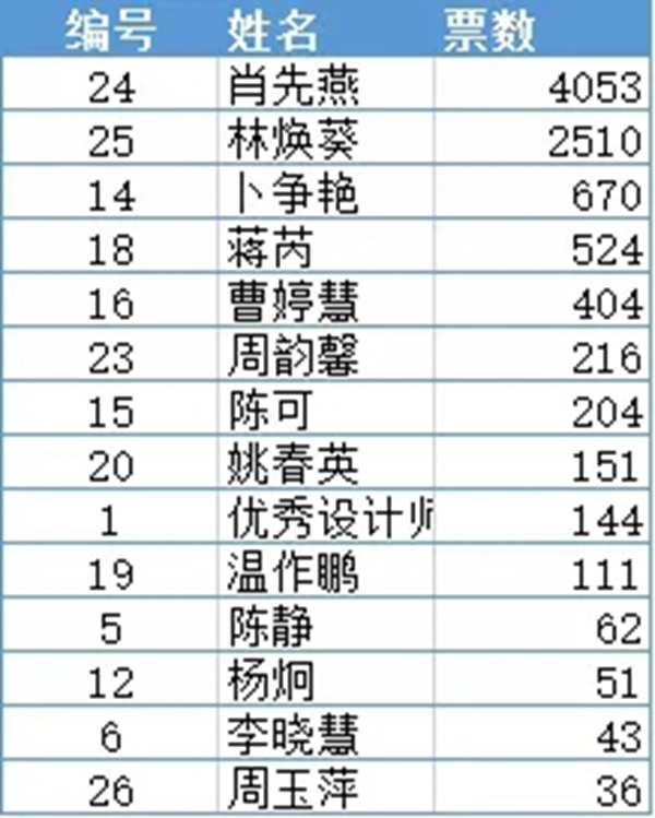 可罗雅墙布“SHOW最美家·赢欧洲游”6月第一期获奖名单公布！