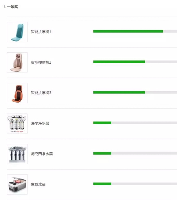 可罗雅墙布“SHOW最美家·赢欧洲游”6月第一期获奖名单公布！