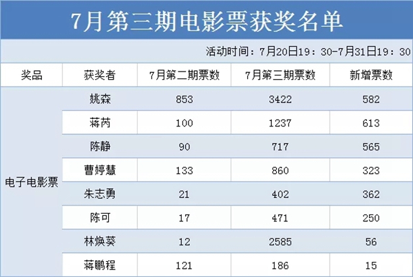 可罗雅墙布“SHOW最美家·赢欧洲游”7月参赛结果揭晓