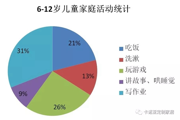 卡诺亚分享儿童房设计 给孩子充满创造力的成长空间