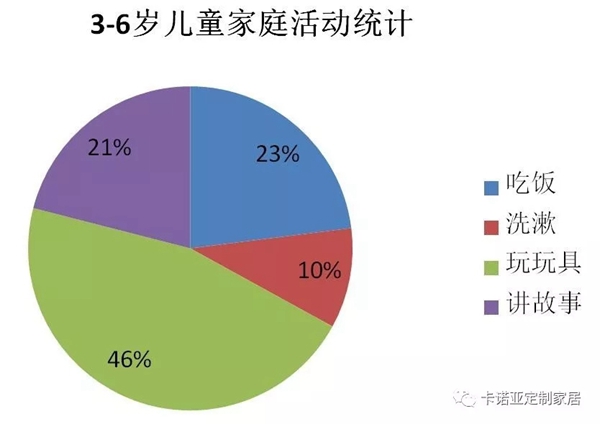 卡诺亚分享儿童房设计 给孩子充满创造力的成长空间