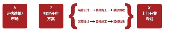 邦元名匠加盟介绍 加盟邦元名匠可以挣钱吗