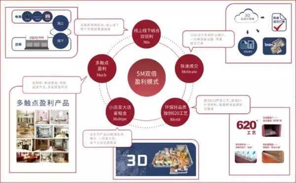 伊百丽全屋定制源自百年英伦 定义都市新贵族