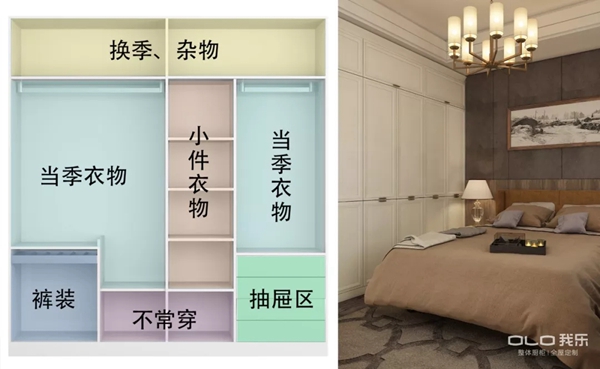 我乐整体厨柜|全屋定制:4招高颜值衣柜设计干货 我乐整体厨柜|全屋定制:4招高颜值衣柜设计干货