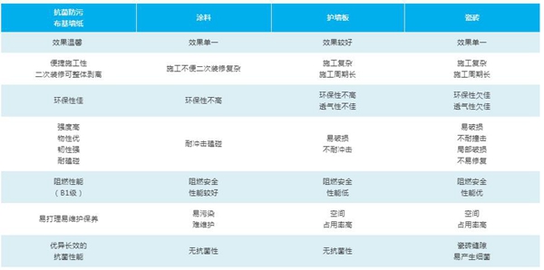 特普丽抗菌防污布基墙纸 为您的健康保驾护航