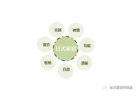 金万居窗帘：朴素自然日式风 悠然怡人自得