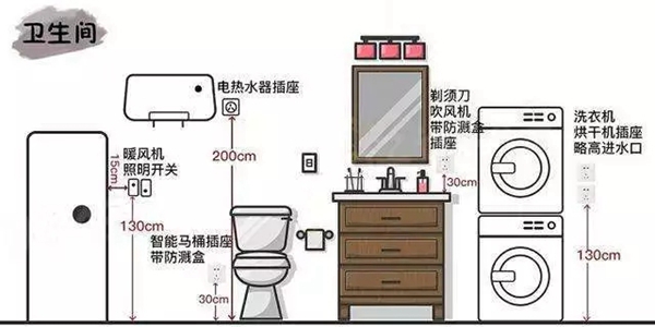 金迪木门告诉你自己装修新房需要注意哪些地方