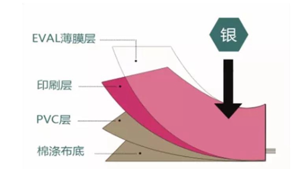 特普丽抗菌防污布基墙纸 为您的健康保驾护航