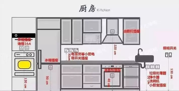 金迪木门告诉你自己装修新房需要注意哪些地方