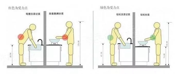 金迪木门告诉你自己装修新房需要注意哪些地方